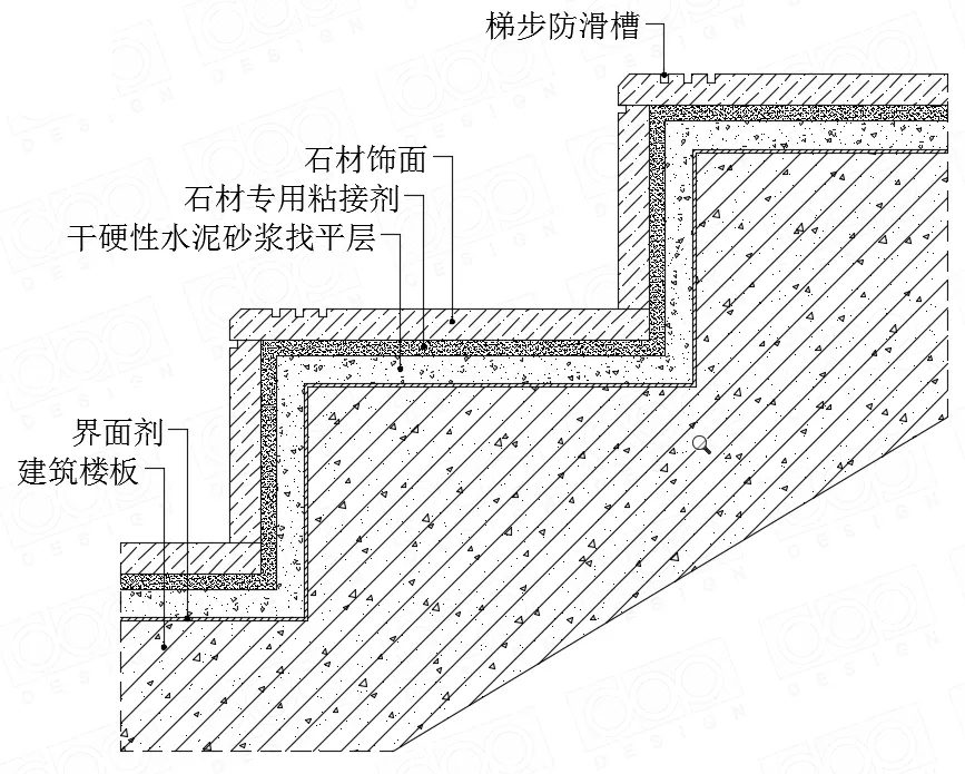 楼梯踏步石材收口节点