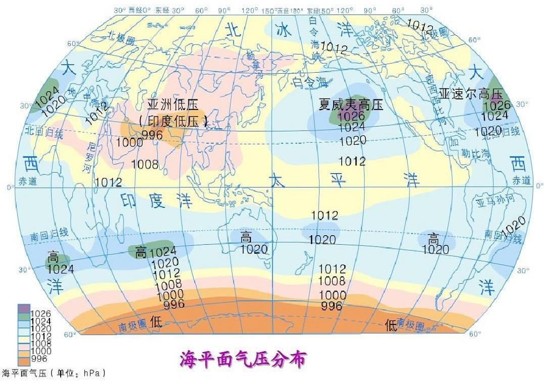 冬季和夏季季节亚欧大陆和太平洋上的气压中心有什么分布特点