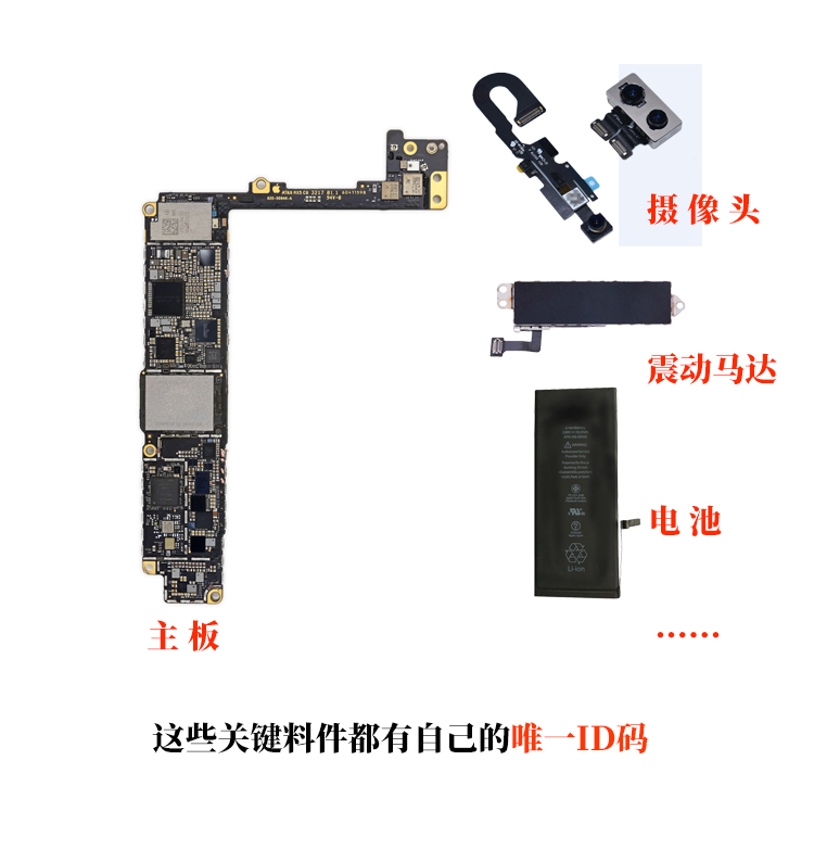 苹果手机爱思全绿是通过什么原理_苹果12爱思全绿图片