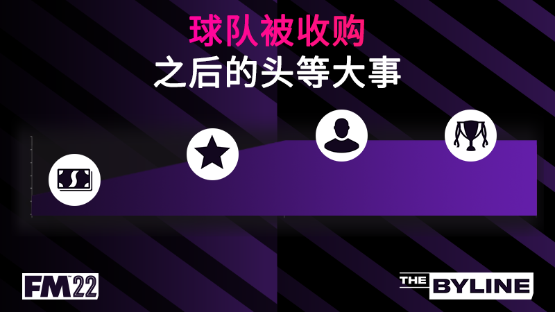 足球经理收购俱乐部可以吗,足球经理收购俱乐部可以吗知乎