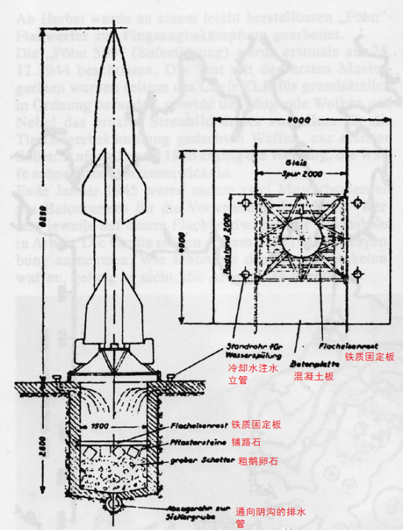 纳粹德国防空导弹简要盘点