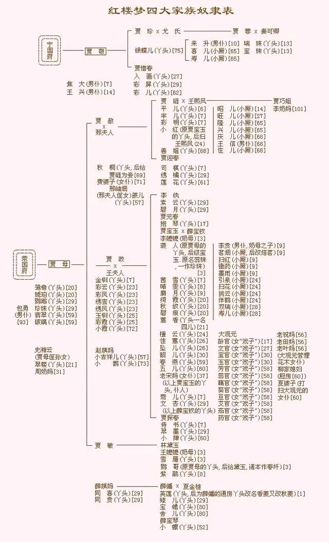 影视 电视剧 《红楼梦》角色及人物关系     《红楼梦》清朝嘉庆年间