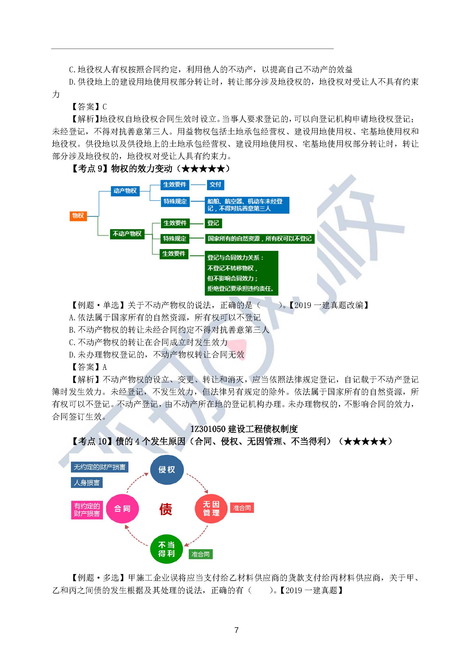 2021一建法规王丽雪直播密训讲义