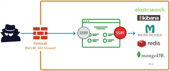 了解ssrf,这一篇就足够了