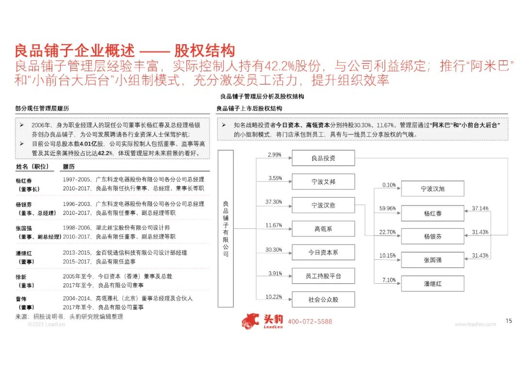 2021年良品铺子企业研究报告（附下载）