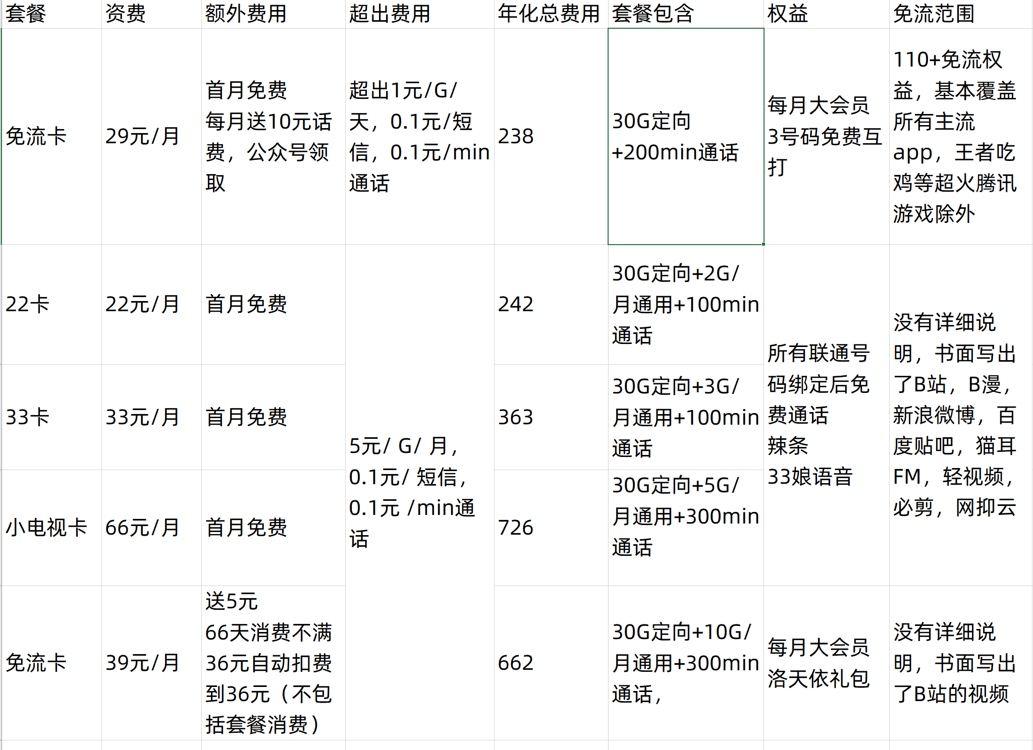 流量卡能否办理副卡，了解运营商政策与用户权益  第1张