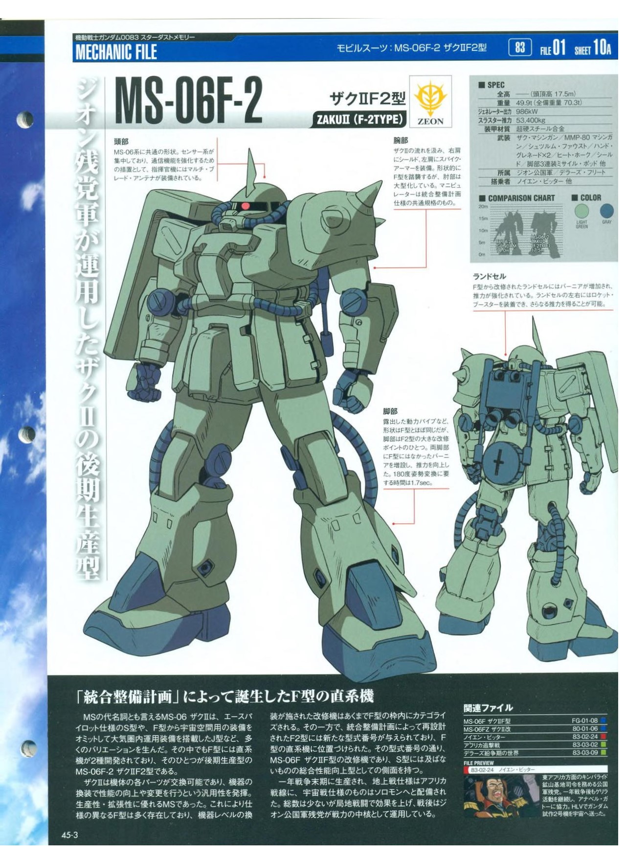 机体型号:ms-06f2 中文名称:扎古Ⅱ后期型 机体代号:ザク(后期