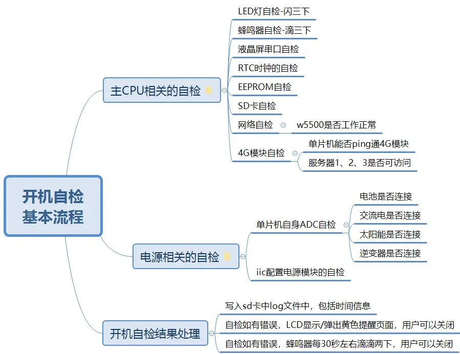 开机自检是如何进行的？  第1张