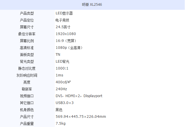 显示器的基础参数