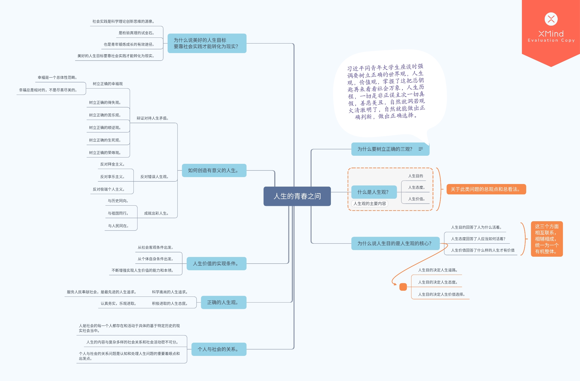 大学思修思维导图