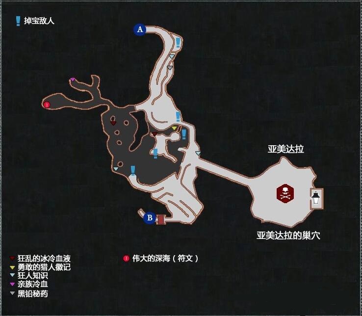 血源诅咒力量流养成手册第四期