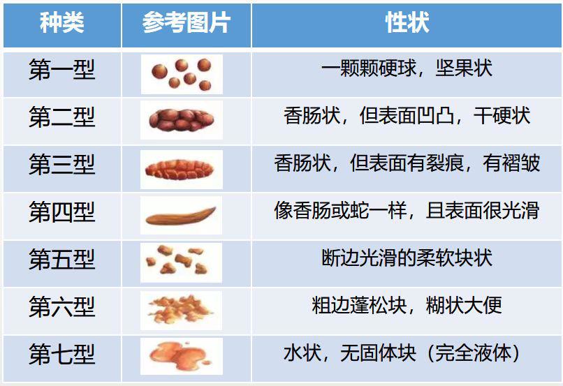 教你读懂宝宝"便便的信号,为了宝宝的健康,收藏起来!