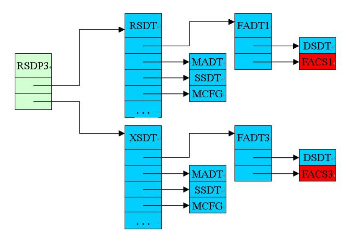 Pci Express Pci