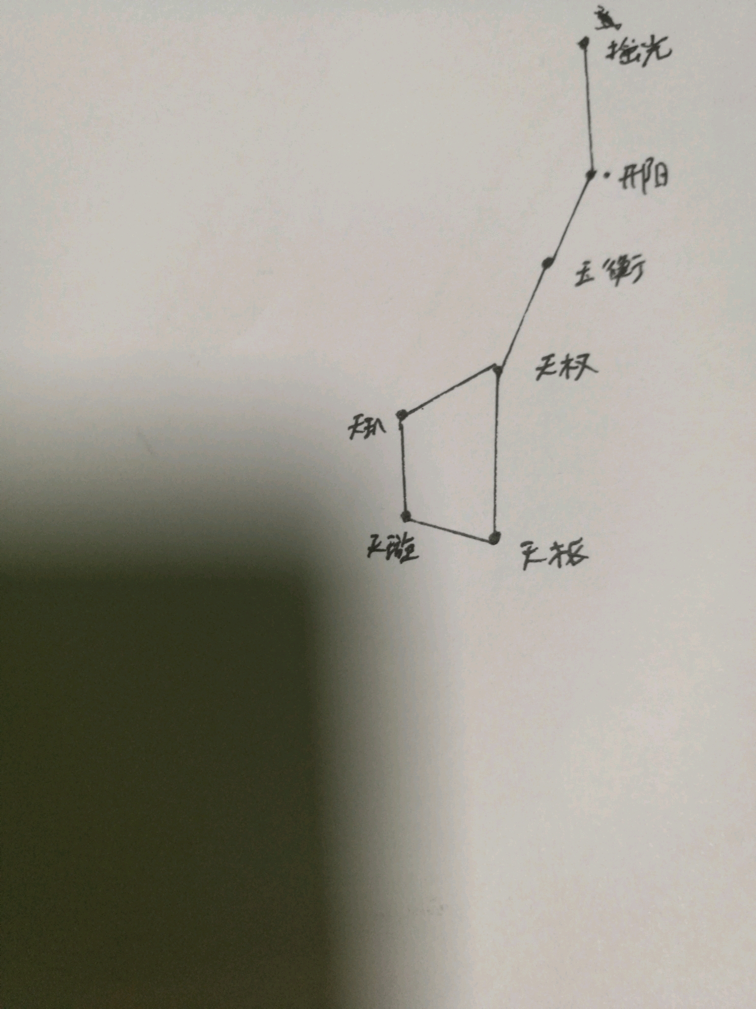 科技 自然 观星入门北斗七星很有趣,它的高度恒定,整个勺子会随时间