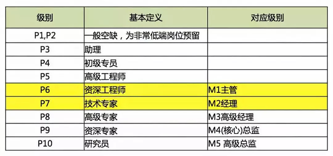 阿里巴巴运营表格,阿里巴巴运营培训课程