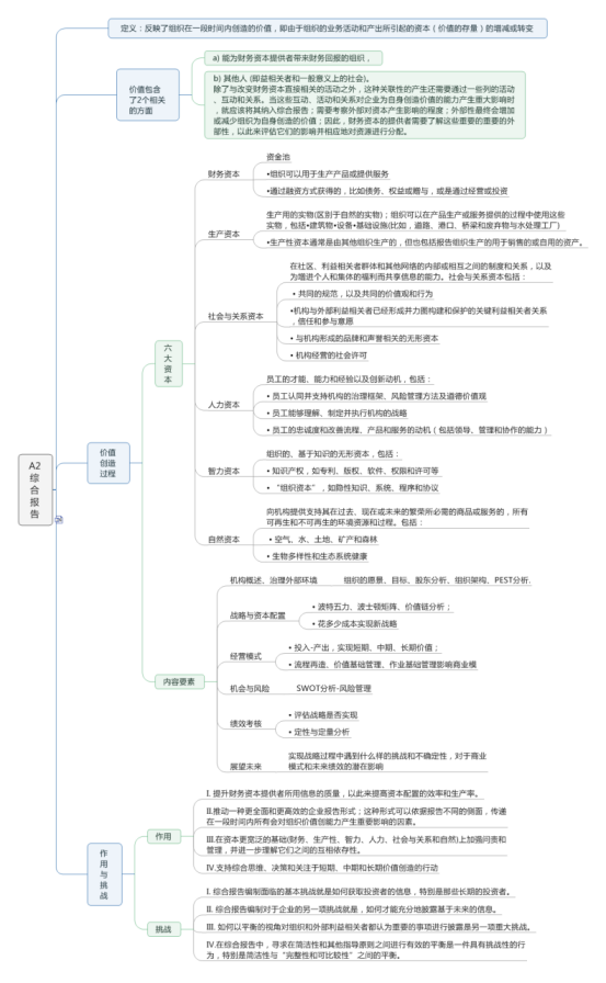 cma p1 思维导图 第一章 财务报告决策