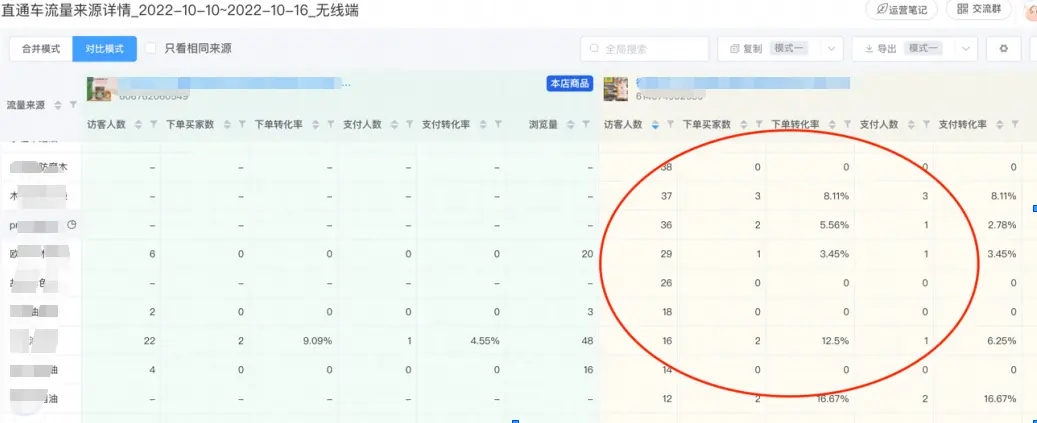 直通车关键词应该如何选关键词、出价以及选择匹配方式？