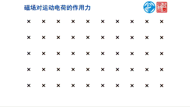 高中物理三年物理实验动图详解!原理一目了然!同学快来看看