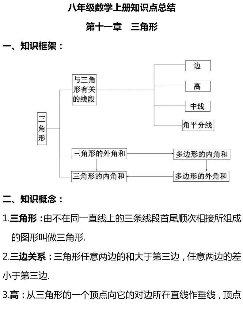 初中数学:八年级上册知识点总结