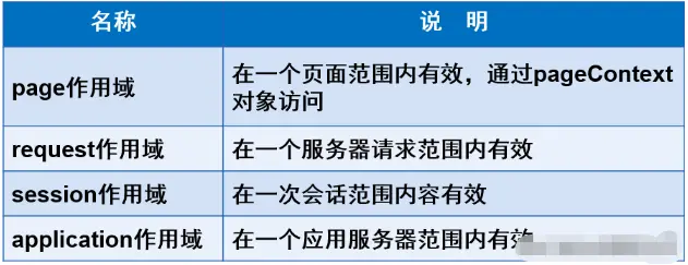 如何有效地在JSP中嵌套JavaScript以增强网页交互性？  第1张