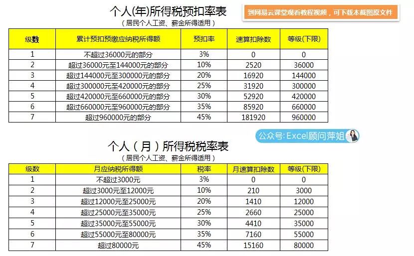 缴纳税额算入gdp吗_小规模1 2月份开具3 发票,3月份开具1 发票,季度增值税如何计算 如何申报 能否享受30万元免(2)