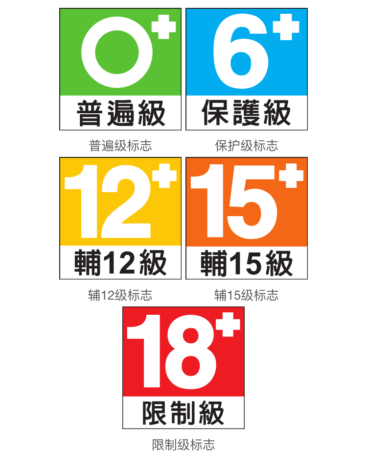 谈谈世界上的电影分级制度