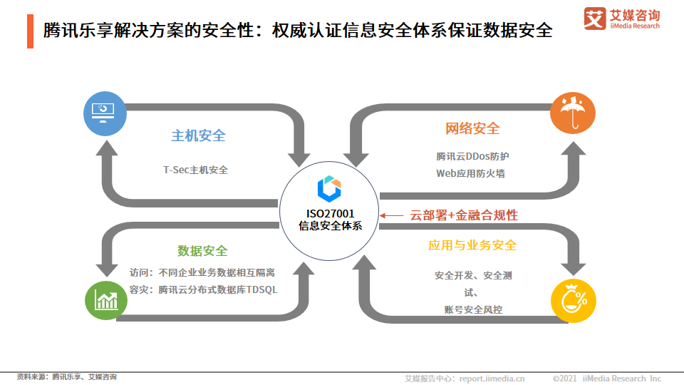 银行 数据分析师,银行数据分析师都要做什么