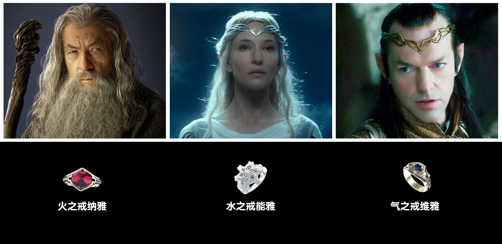 指环王阿拉贡登基之后电影里没有告诉你的一些事情