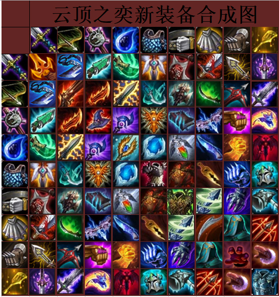 9.19云顶之奕新装备合成图
