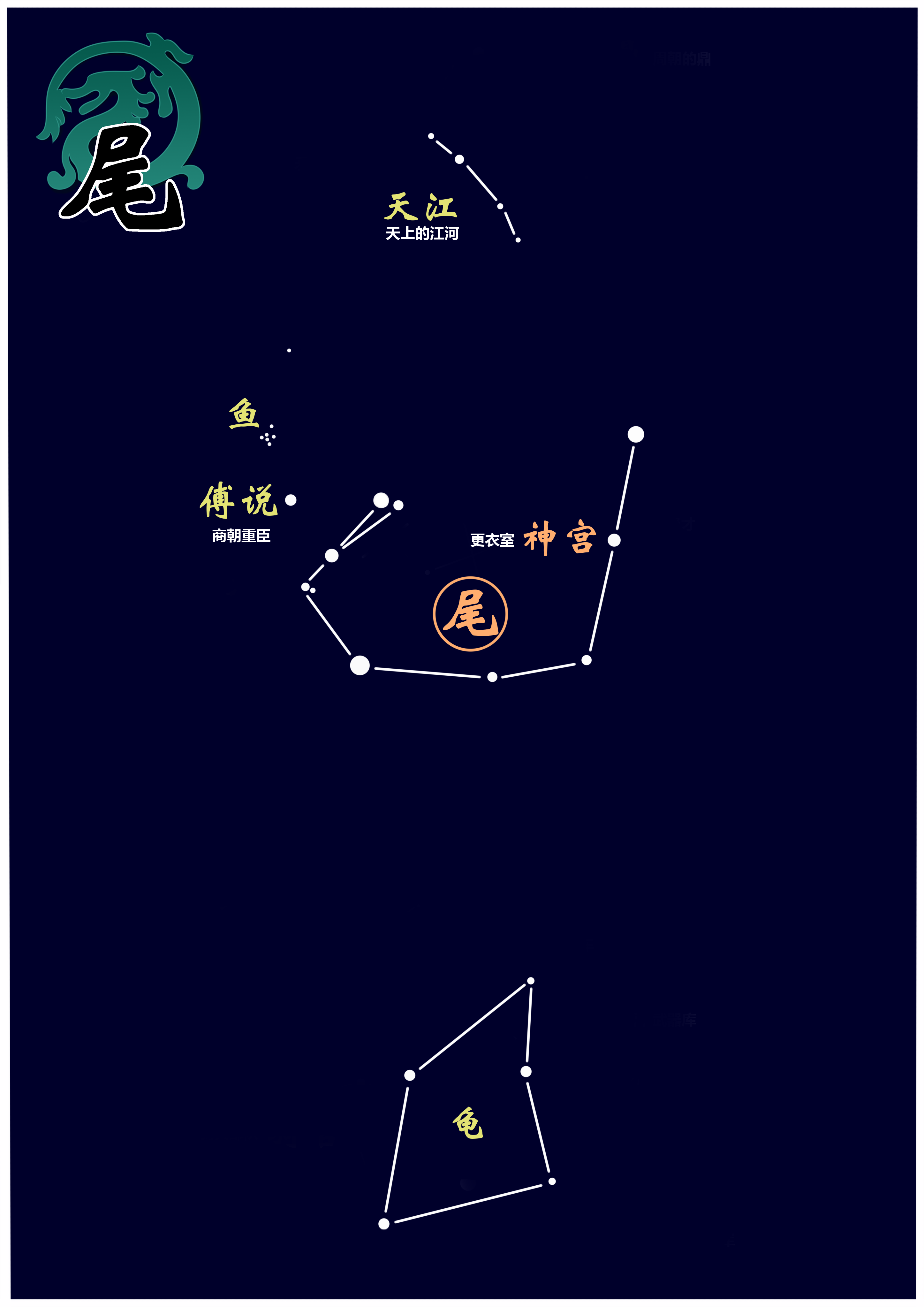 drgene的星宿知识讲座东方七宿尾宿