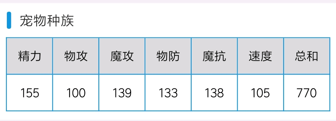 洛克王国紫楹茉儿解析