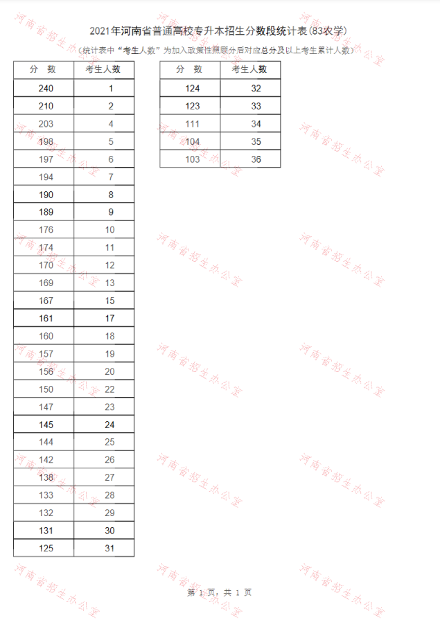园艺技术专升本报考那个学校好插图5 园艺技术专升本报考那个学校好插图5