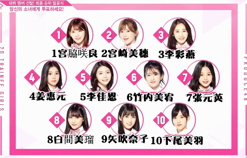 izone:《produce 48》的成团夜之争