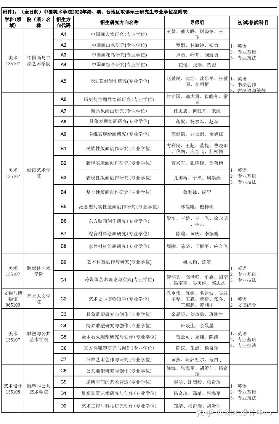 国美考研·中国美术学院考研2022年面向港、澳、台地区招生简章…插图6 国美考研·中国美术学院考研2022年面向港、澳、台地区招生简章…插图6