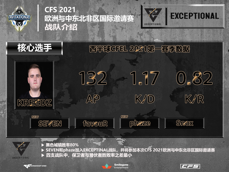 cfs 2021欧洲与中东北非区国际邀请赛赛事概要