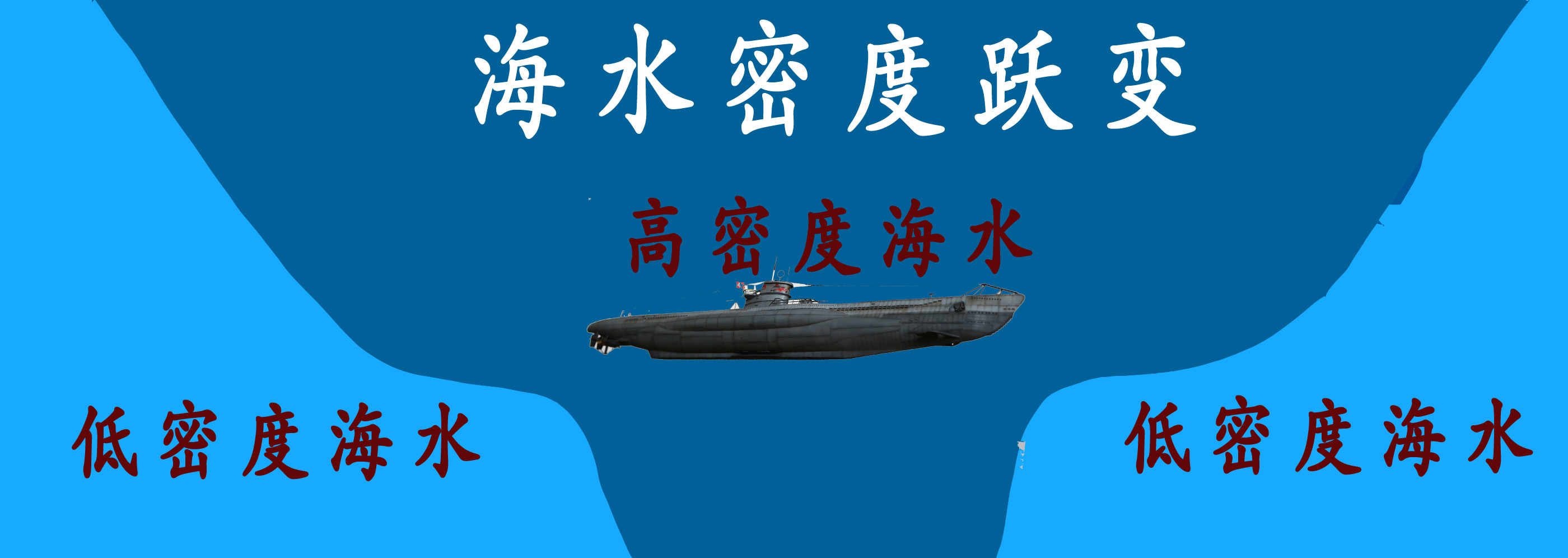 毁人亡,这个现象就是潜艇掉深(跃变层海水密度异常现象叫做海中断崖)