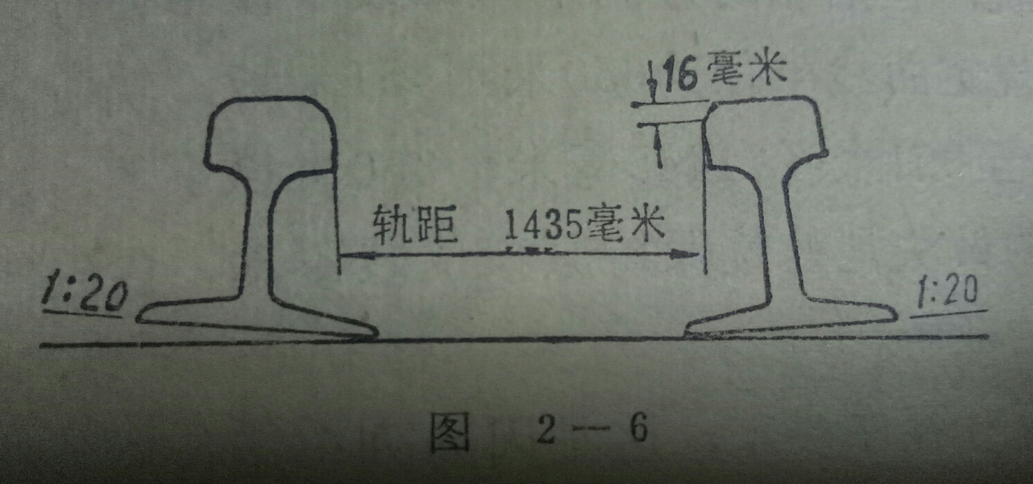 标准直线轨距测量方法