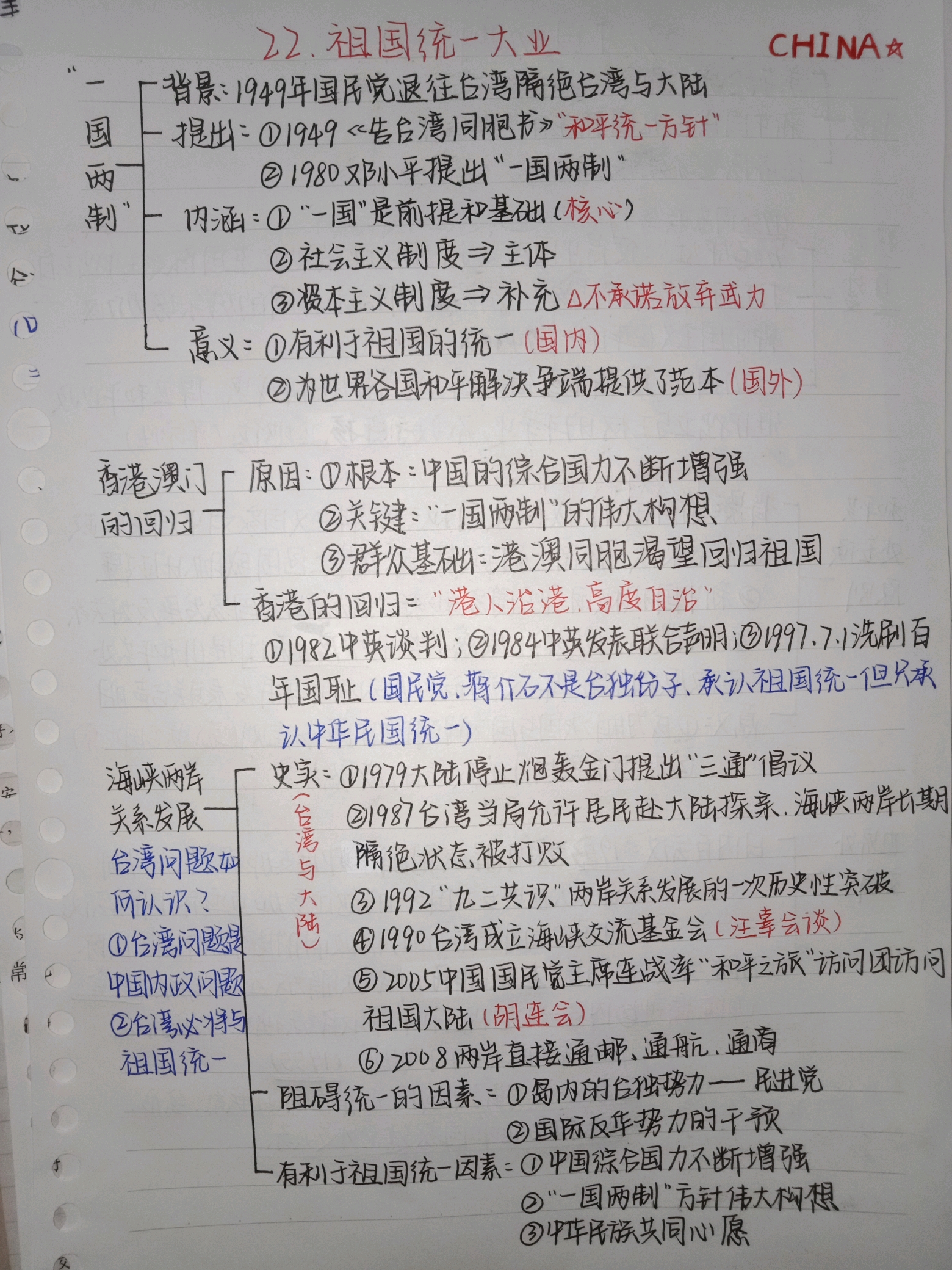 高一历史必修一思维导图