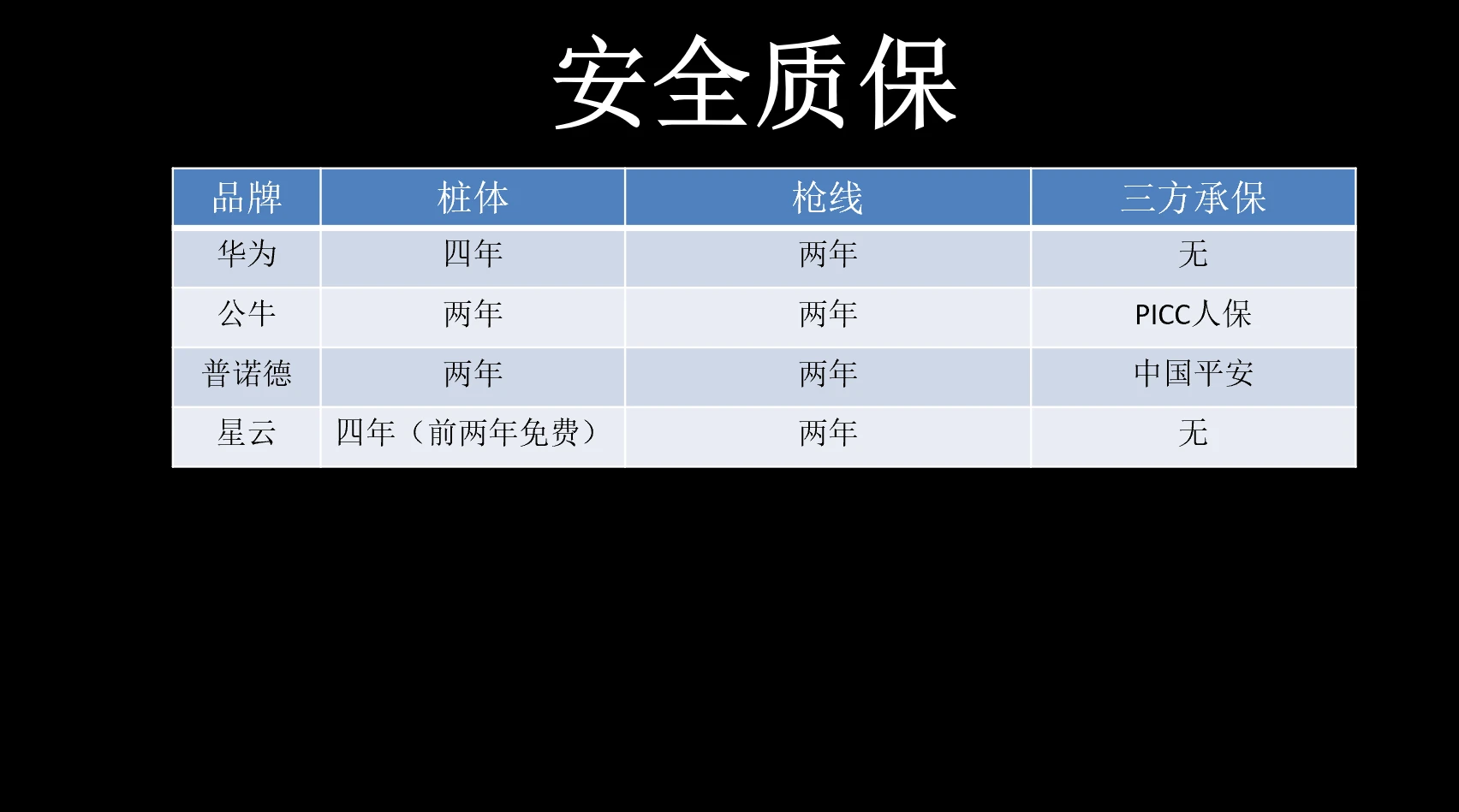 问界M9车主,如何“自费”选择充电桩(文稿)插图66 问界M9车主,如何“自费”选择充电桩(文稿)插图66