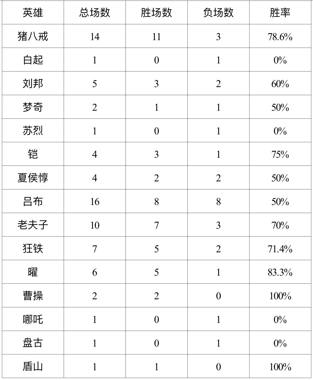 王哥视唱简谱_视唱简谱(3)