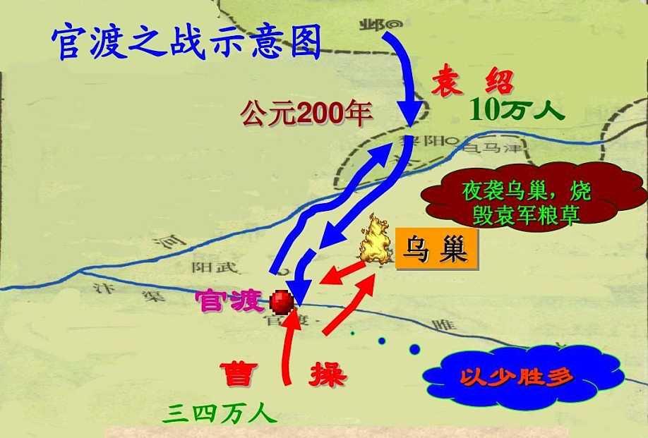 三国时期统一北方的战役官渡之战是谁杀死了文丑不是关羽