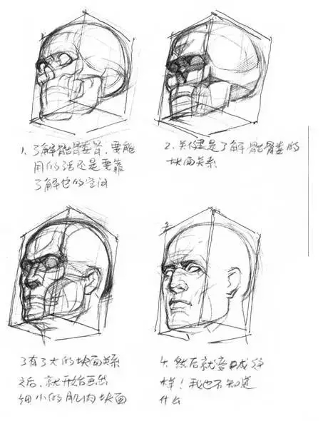 素描速写人体结构绘画教程这样的文章都能多次被退回以后不在这里写