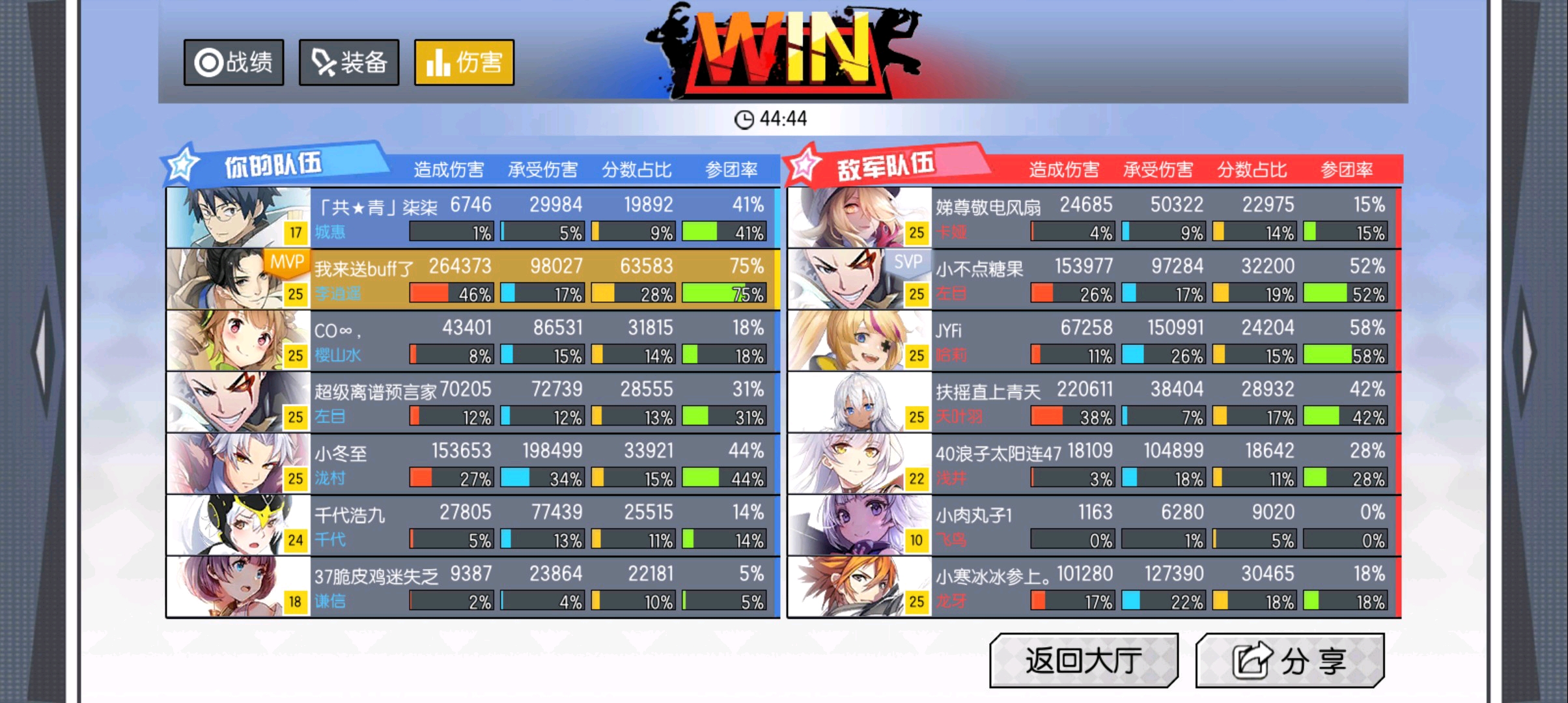 现在怎么看战绩 78831b85b3588497604c1a6c7e7552ae1ab336e1.jpg