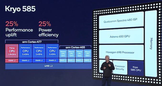 高通骁龙865杂谈:2020上半年最完美的旗舰5g解决方案