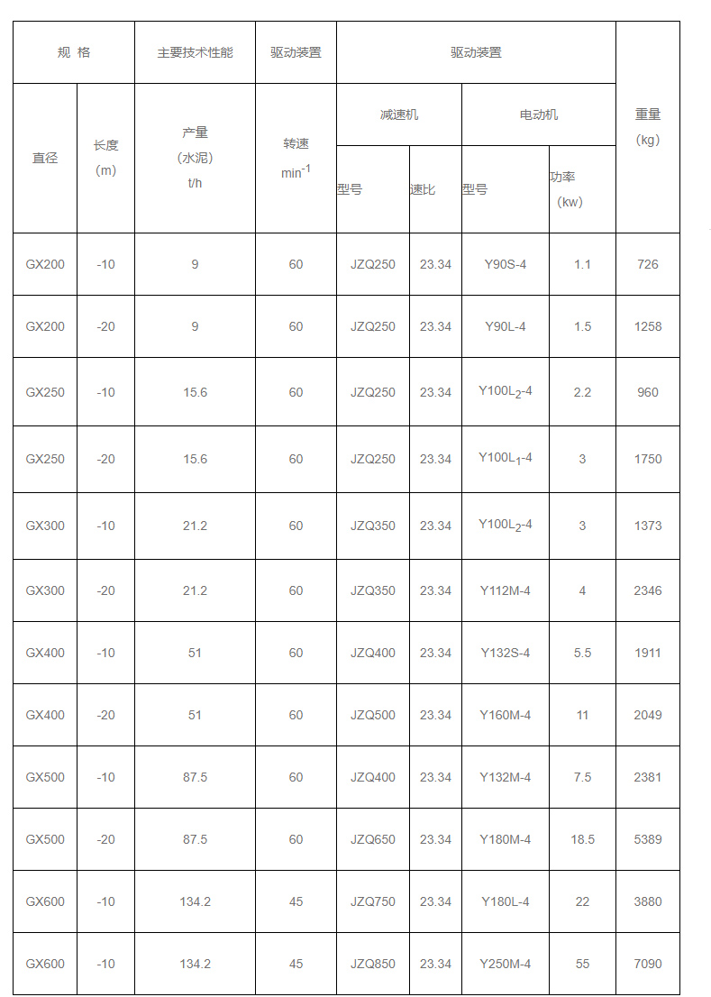 螺旋输送机型号及参数