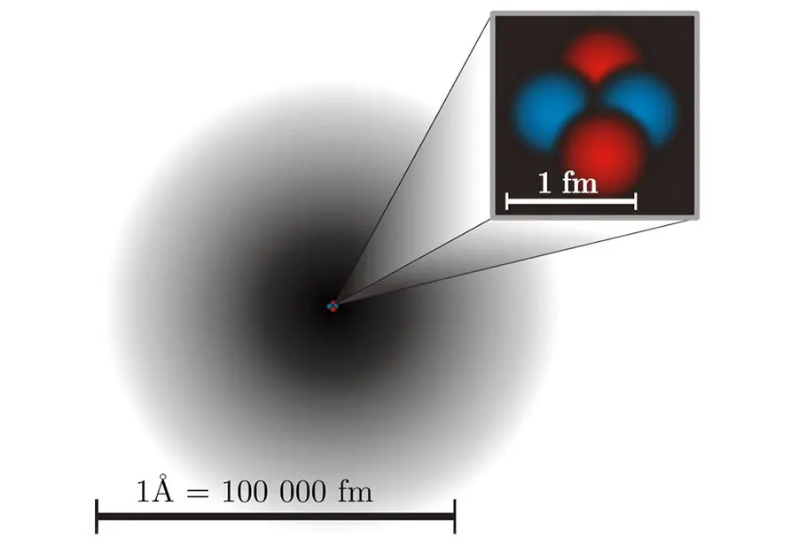 如何测出一个原子的大小？