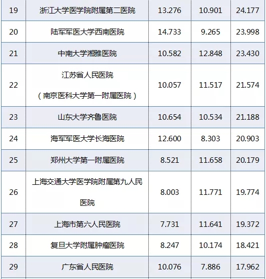 城市综合实力排名_世界各国综合实力排名(3)
