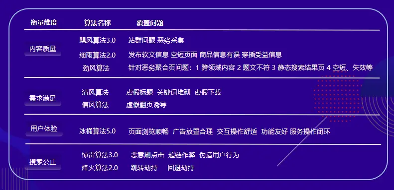 百度上线惊雷算法3.0，附百度SEO惊雷算法解读 第2张