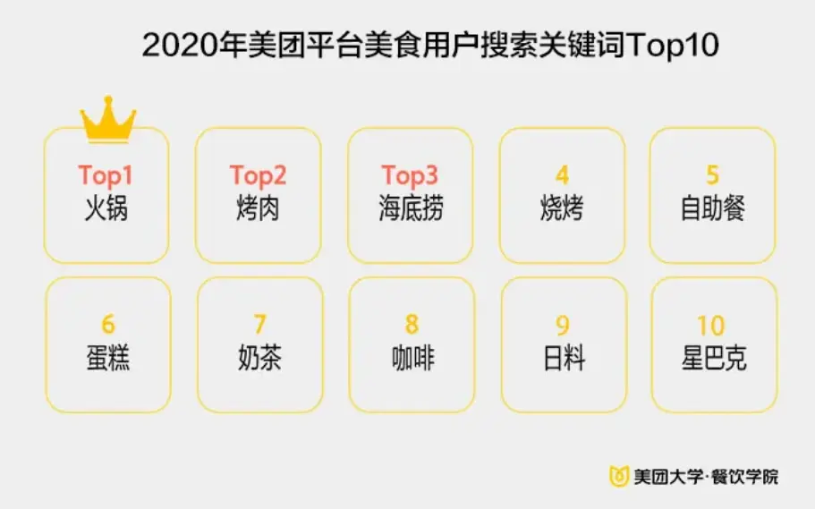 海底捞的“焦虑”，有谁能懂？