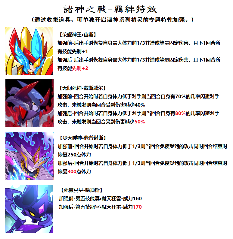 赛尔号主线β:万物至尊(part5)